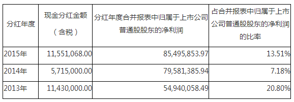 CA88(中国区)唯一官方网站