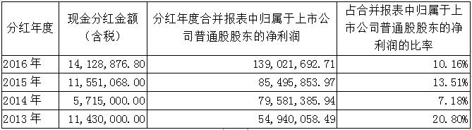 CA88(中国区)唯一官方网站