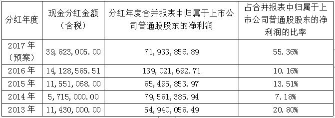 CA88(中国区)唯一官方网站
