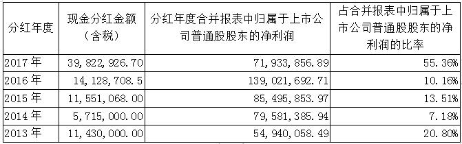 CA88(中国区)唯一官方网站