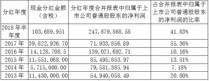 CA88(中国区)唯一官方网站